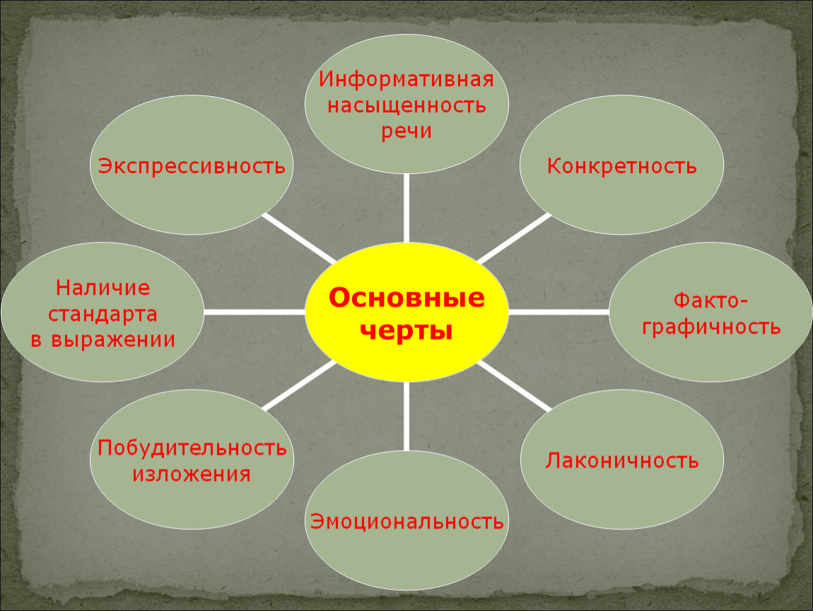 Что Относится К Языковым Средствам Публицистического Стиля