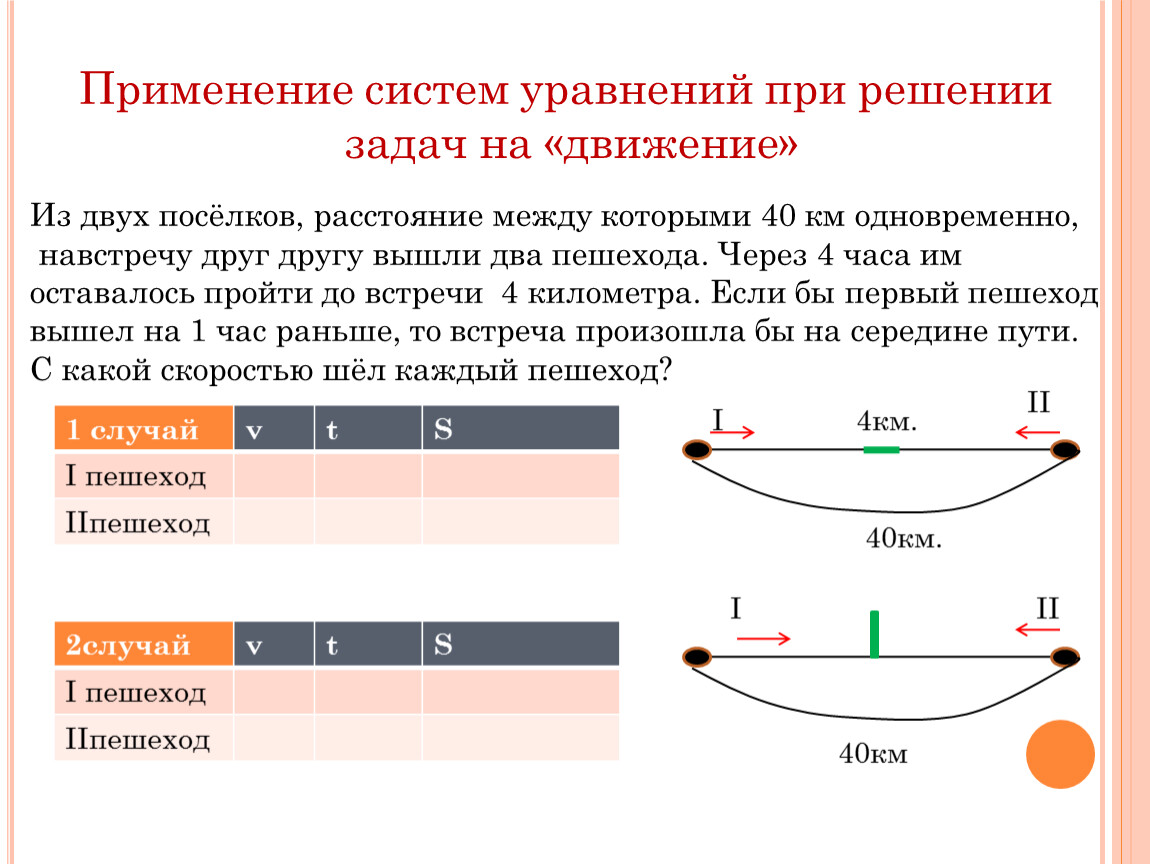 Из двух поселков одновременно навстречу. Решение задач уравнение движения. Задачи на движение системы уравнений. При решение задачи. Задачи на движение решаемые системой уравнений.