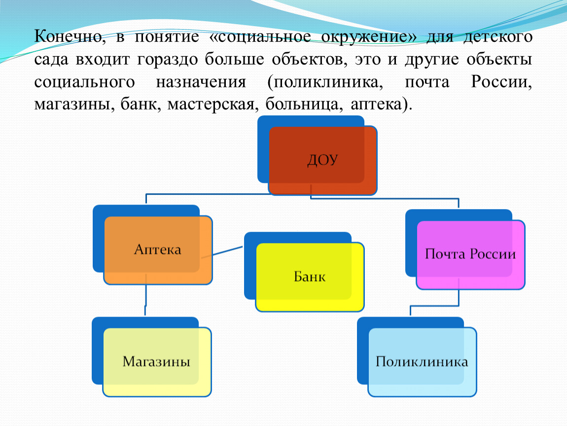 Взаимодействия детских объединений. Объекты социального назначения. Объекты социальной среды. Объекты социального значения это. Социальное окружение семьи.