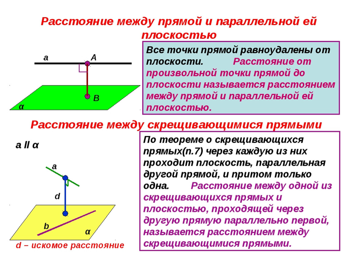 Общий перпендикуляр скрещивающихся прямых. Определение расстояния между прямой и параллельной ей плоскостью. Расстояние между параллельными прямой и плоскостью. Расстояние между прямой и параллельной ей плоскостью. Как найти расстояние между прямой и плоскостью.