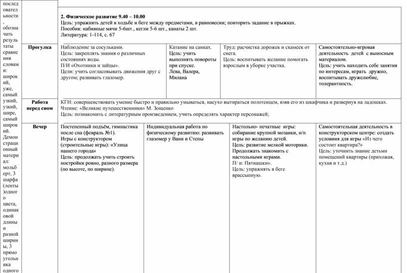 Календарный план в младшей группе на тему посуда