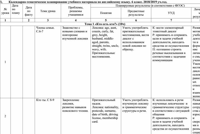 Календарно тематический план по английскому языку