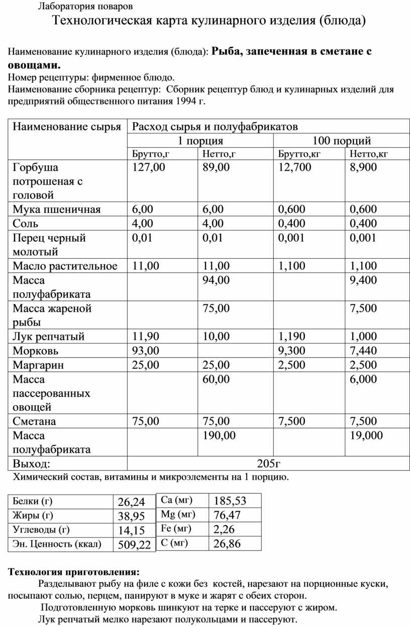 Технологическая карта кулинарного изделия