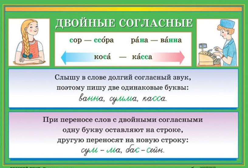 Картинки с удвоенными согласными