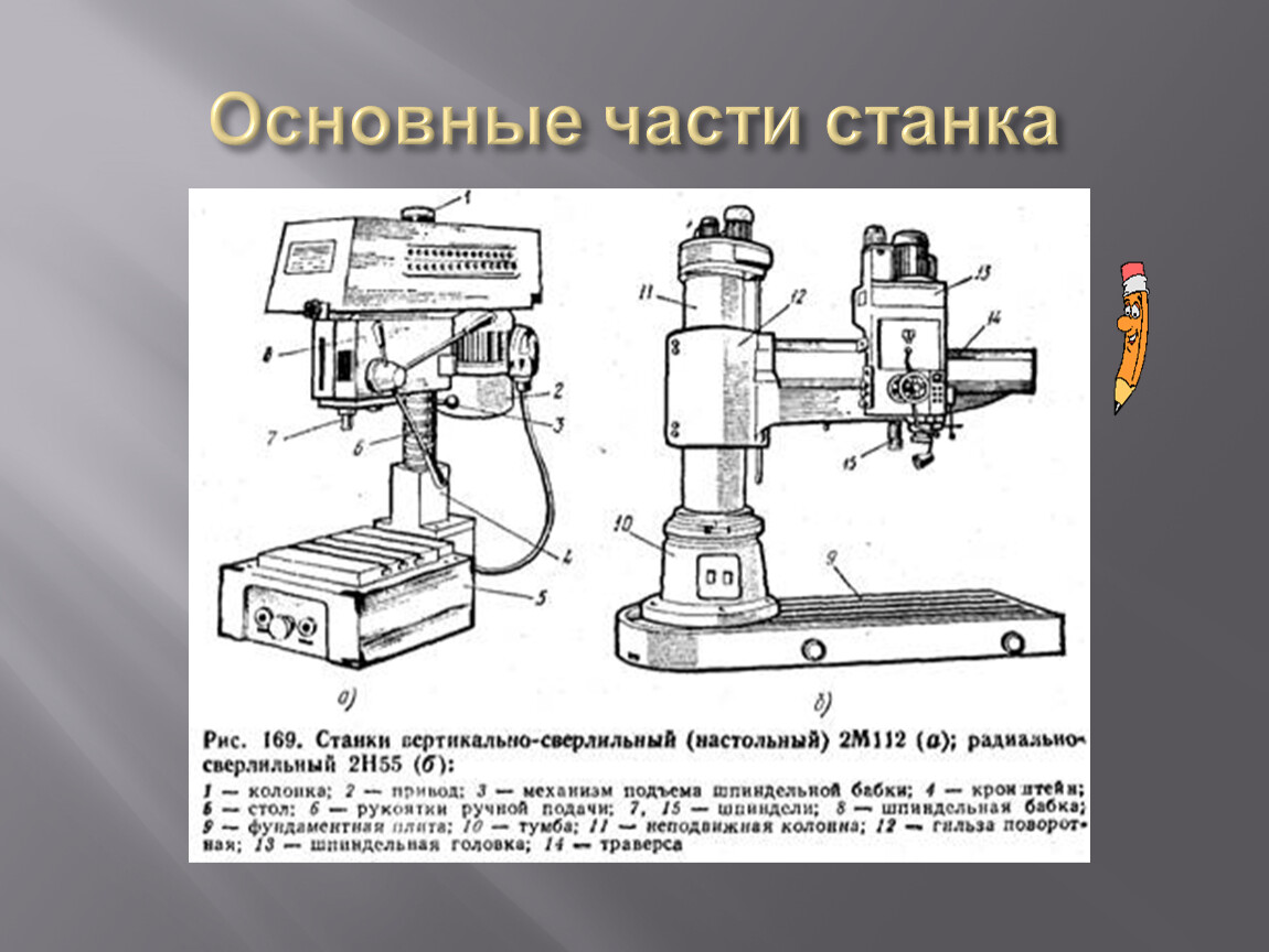 Основные станки. Части станка. Перечислите основные части станков.