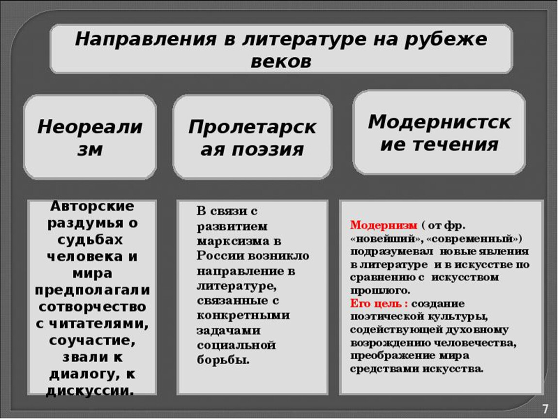 Направление в конец. Пролетарская литература 20 века. Направления в литературе. Лит направления. Направления и течения в русской литературе.