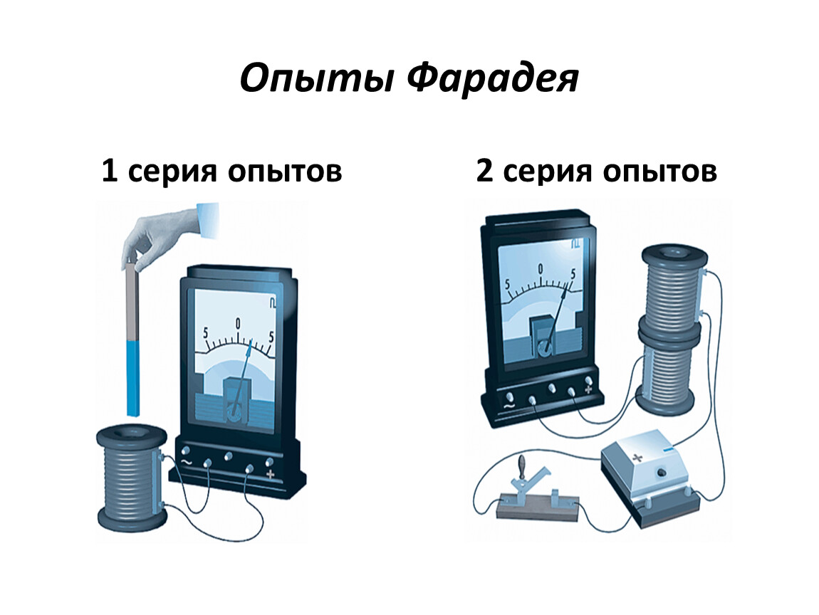 Опыт фарадея схема