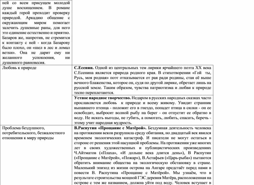 Сочинение по теме Изображение глубокого, бескорыстного чувства любви, богатства духовного мира героев