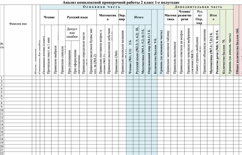 Анализ контрольной работы за 1 полугодие. Отчет промежуточный 1-е полугодие.