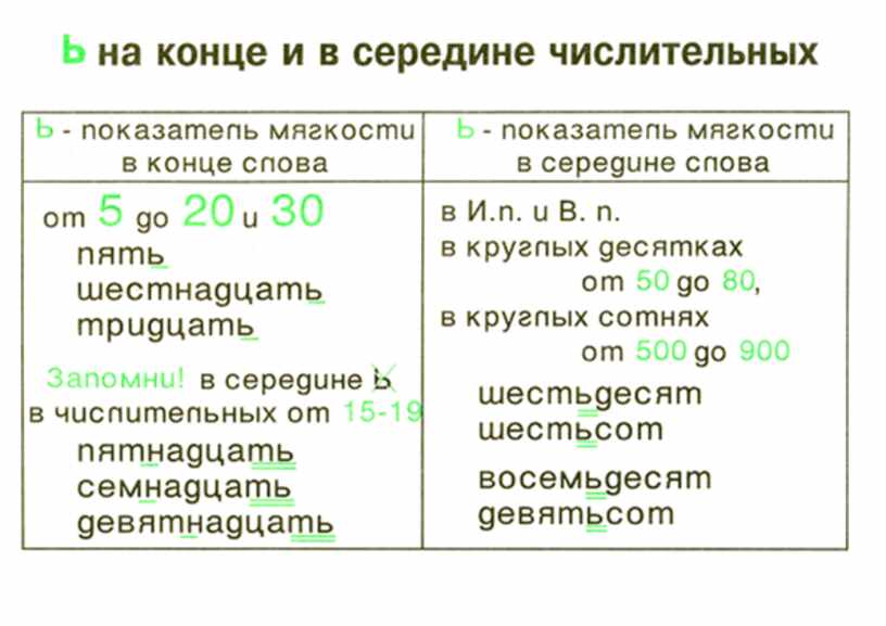 Русский язык 3 класс числительные упражнения. Составить таблицу правописание числительных. Правописание числительных 6 класс. Правописание числительных задания. Правописание числительных правило с примерами таблица.