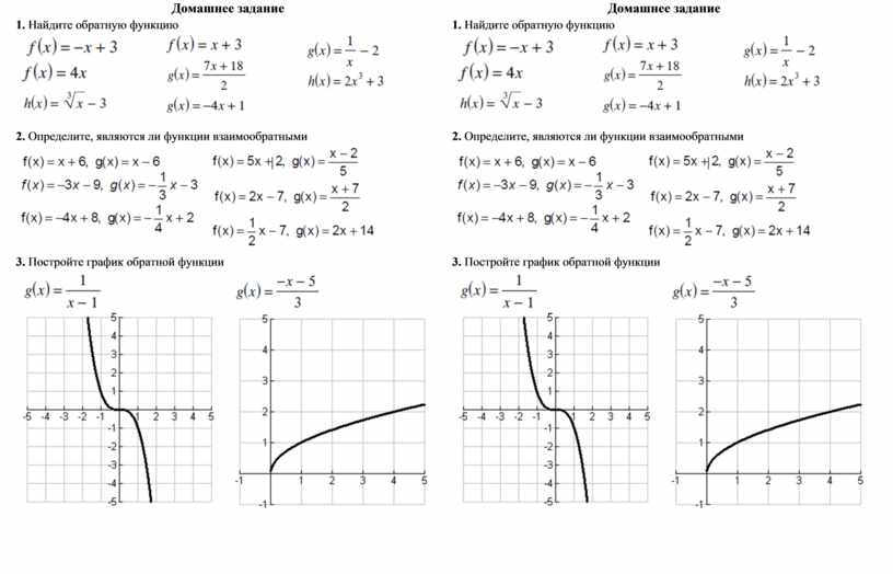 Взаимно обратные функции презентация 10 класс колягин
