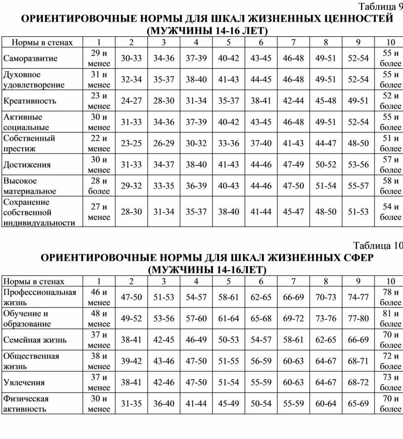 Морфологический тест жизненных ценностей. Тест жизненные ценности. Опросник МТЖЦ ключ. Морфологический тест жизненных ценностей в.ф. Сопов, л.в. Карпушина.