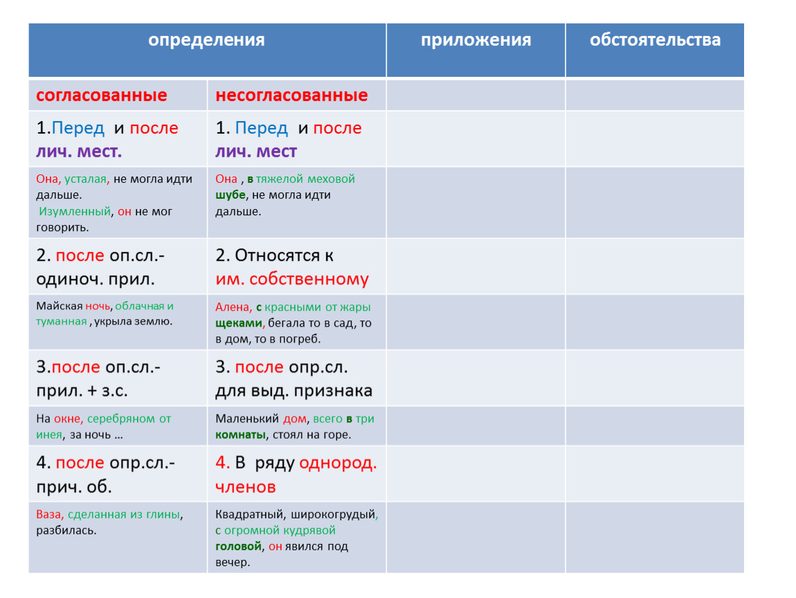 ОГЭ Задание 9 .