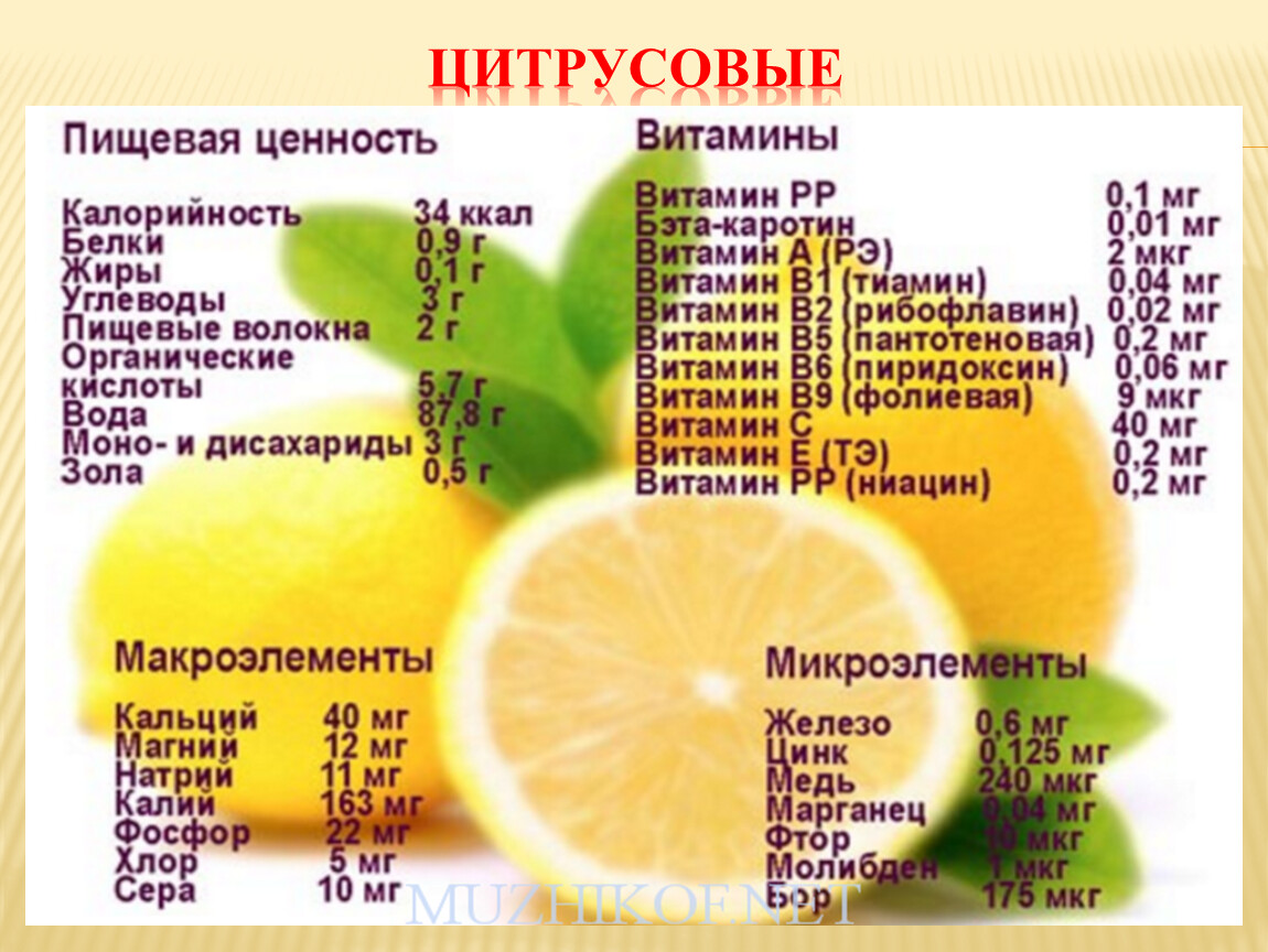 Таблица лимон