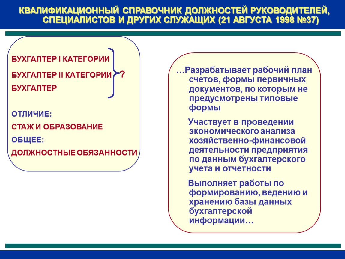 Ведущий бухгалтер требования. Бухгалтер категории квалификационные требования. Бухгалтер 1 категории квалификационные требования. Квалификационные требования к должности ведущего бухгалтера. Категории бухгалтера 1 и 2 категории.