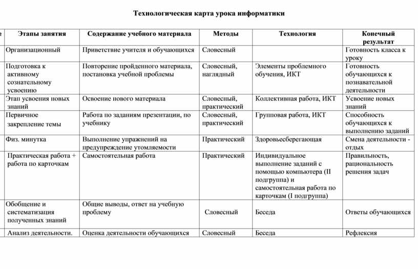 Технологическая карта урока по информатике для 5 класса ФГОС по теме: "Компьютер