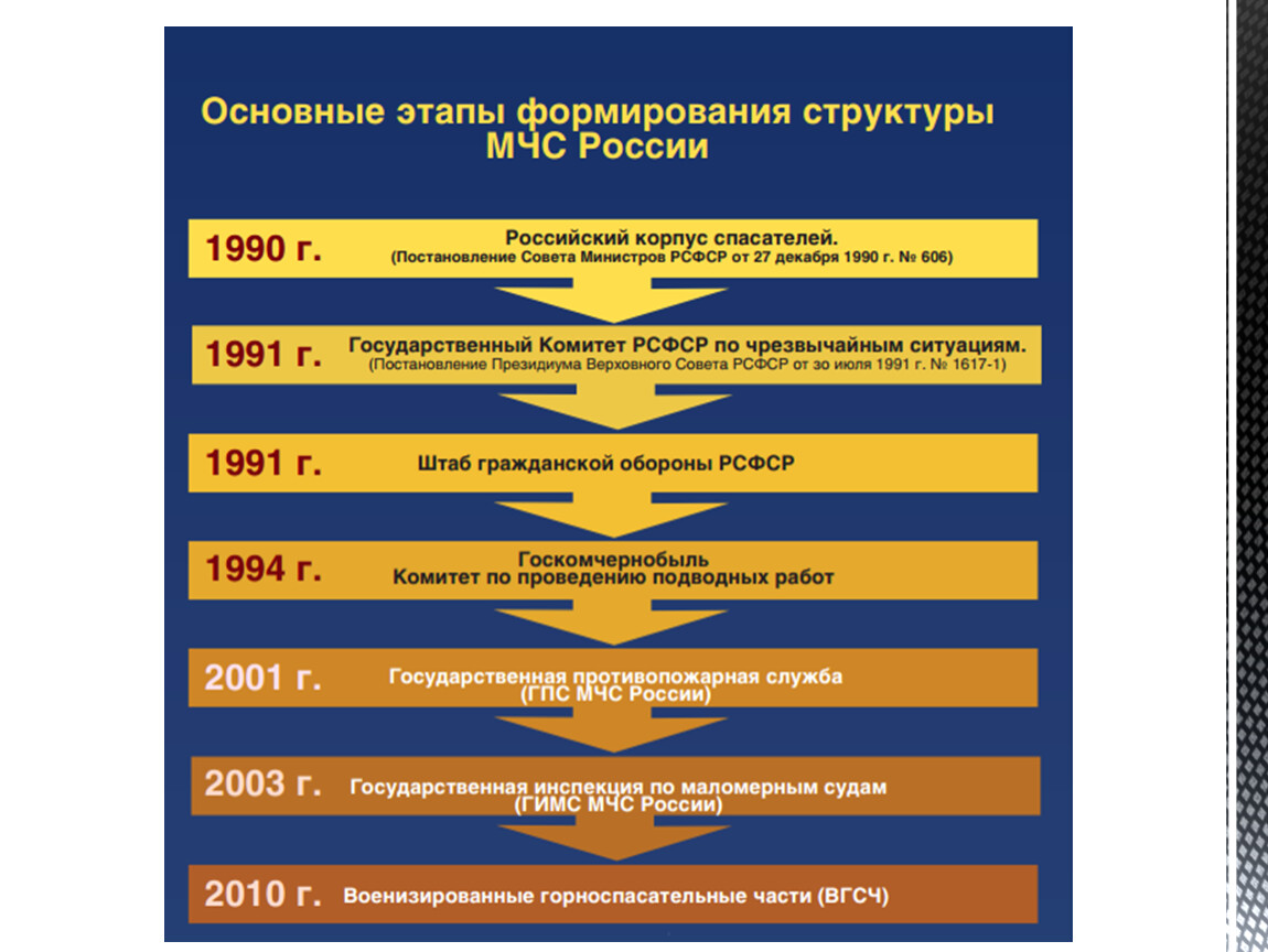 Основное направление деятельности мчс. Направления деятельности МЧС. Правовые основы деятельности структур МЧС.