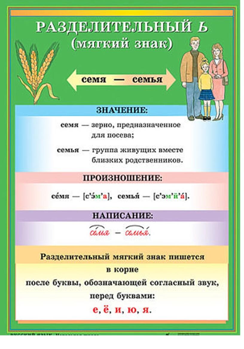 Обозначь правописание. Мягкий знак наглядность. Разделительный мягкий знак начальная школа. Семья разделительный мягкий знак. Разделительный мягкий знак семя семья.