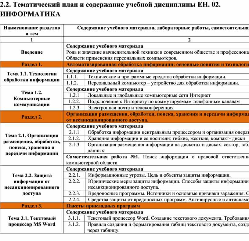 Тематический план учебной дисциплины