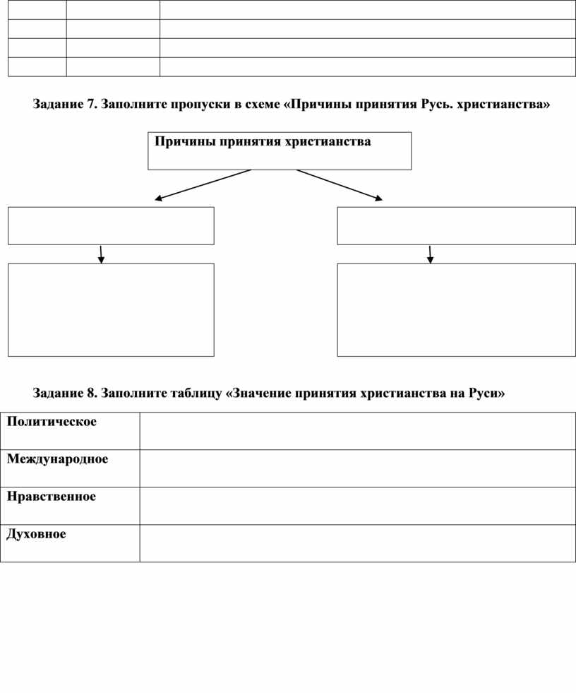 Заполните пропуски в схеме причины принятия русью христианства причины принятия русью