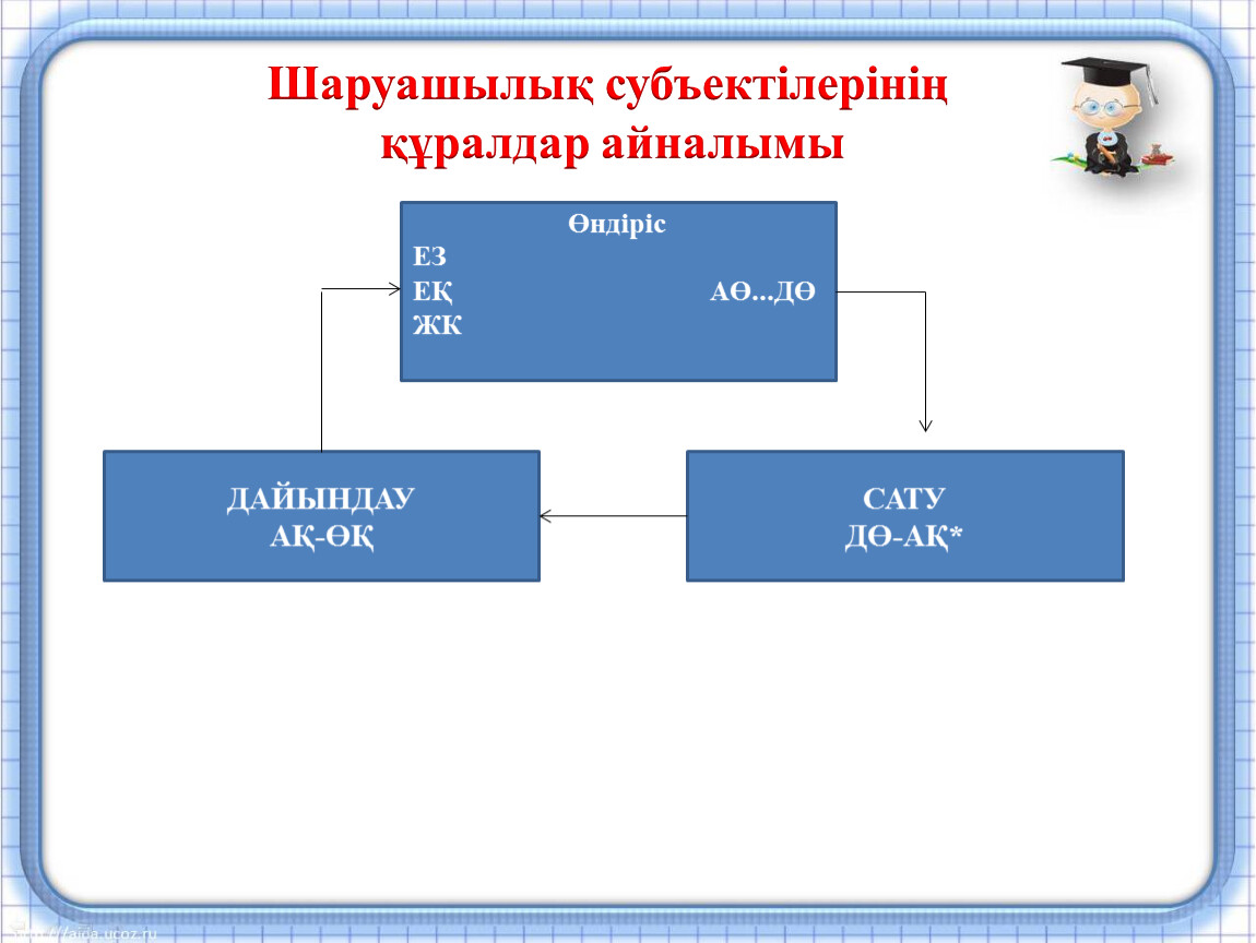 Конкурстық міндеттемелер презентация