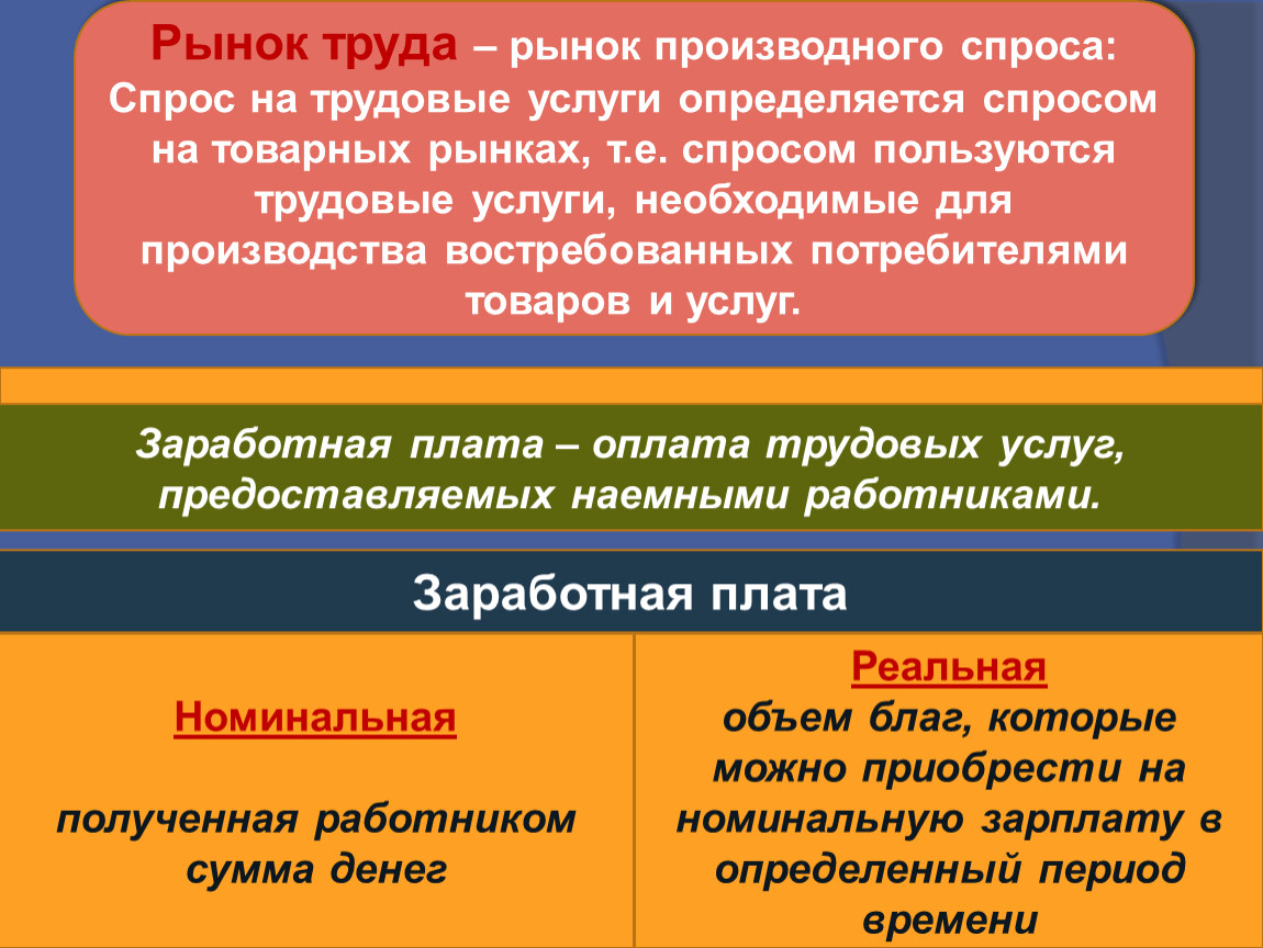 Производный рынок. Рынок труда. Государственная политика в области рынка труда. Рынок труда рынок производного спроса. Цели государственной политики на рынке труда.