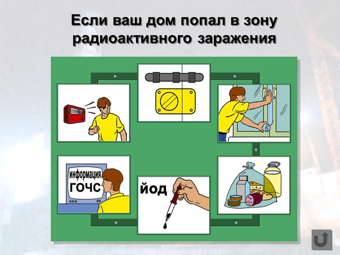 Как действовать при угрозе радиоактивного заражения. Действия при аварии на радиационно опасном объекте. Безопасное поведение при радиационной аварии. Действия населения при радиационной аварии. Алгоритм действий при оповещении о радиационной аварии.