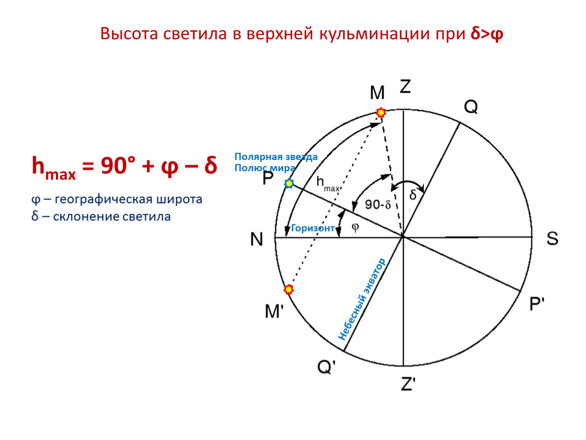 9 градусов. Высота звезды Альтаир в верхней кульминации 12 склонение 9. Высота светила в верхней и нижней кульминации. Географическая широта Киева 50 градусов. Высота светил в кольминации.