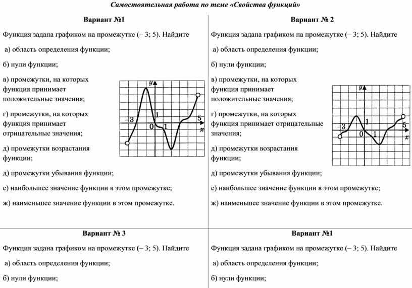 Самостоятельная работа по алгебре функции 9 класс. Функции самостоятельной работы. Функции 8 класс самостоятельная. Свойства функции 9 класс самостоятельная работа. 8 Класс самостоятельная функции и их графики.