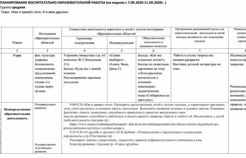 Как правильно писать планы в детском саду по фгос на каждый день образец