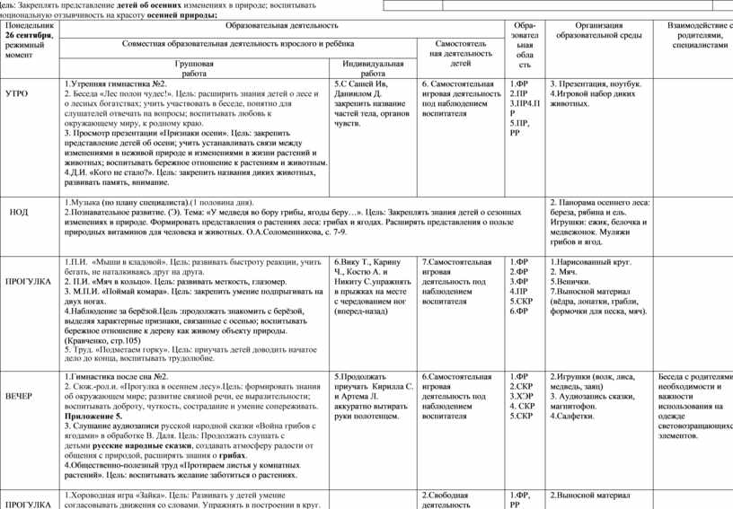 Планирование сентябрь средняя группа фоп. Планирование сентябрь средняя группа фоп