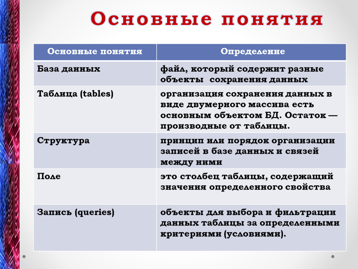 Презентация Создание реляционной базы данных в MS Access