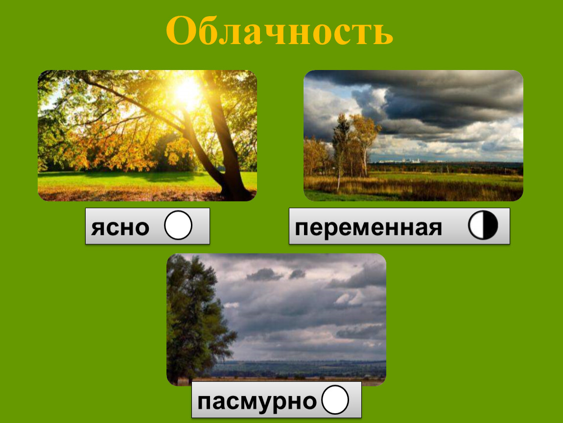 Какая бывает погода. Переменная облачность. Ясно переменная облачность. Пасмурно переменная облачность. Ясно облачно пасмурно.