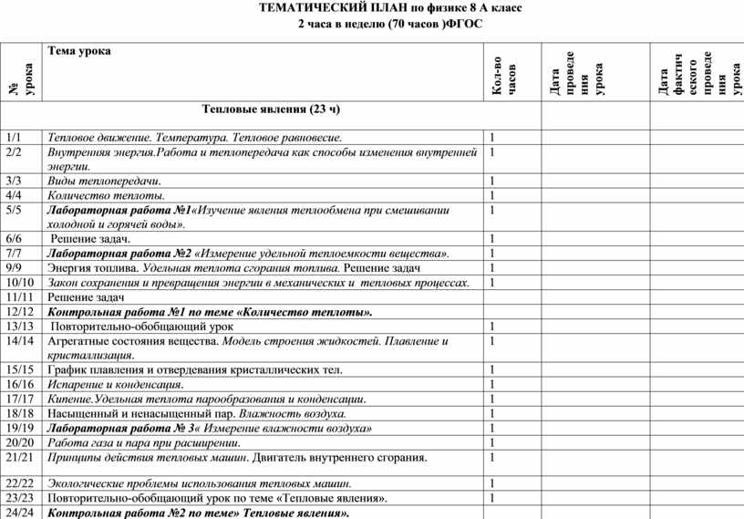 Тематический план классных часов в 3 классе