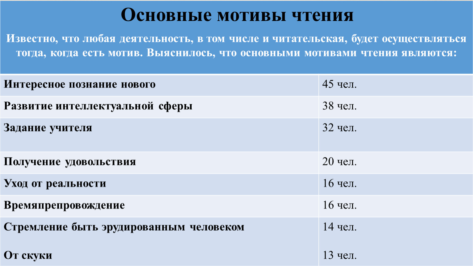 Характеристика чтения. Таблица категория детей особенности чтение.