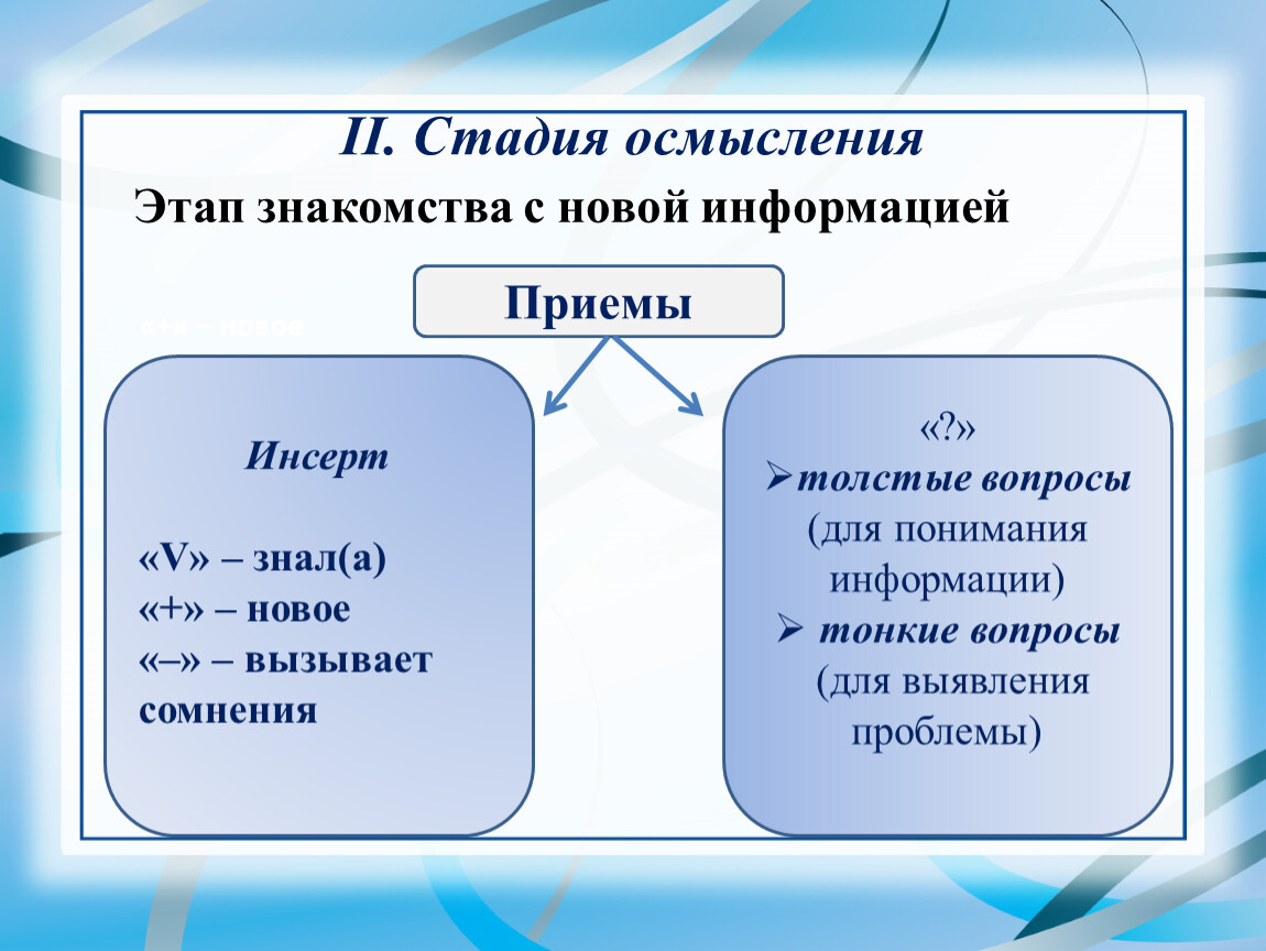 Этапы знакомства. Этап осмысления. Этапы понимания. Фаза осмысления. Стадии осмысления проблемы.