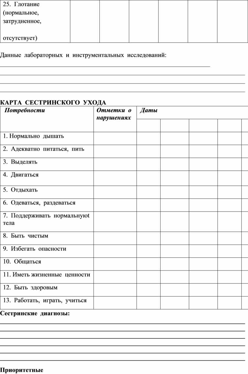 Лист сестринской оценки состояния пациента заполненный. Лист сестринской оценки. Лист сестринской оценки состояния пациента. Оценочный лист состояния больного.