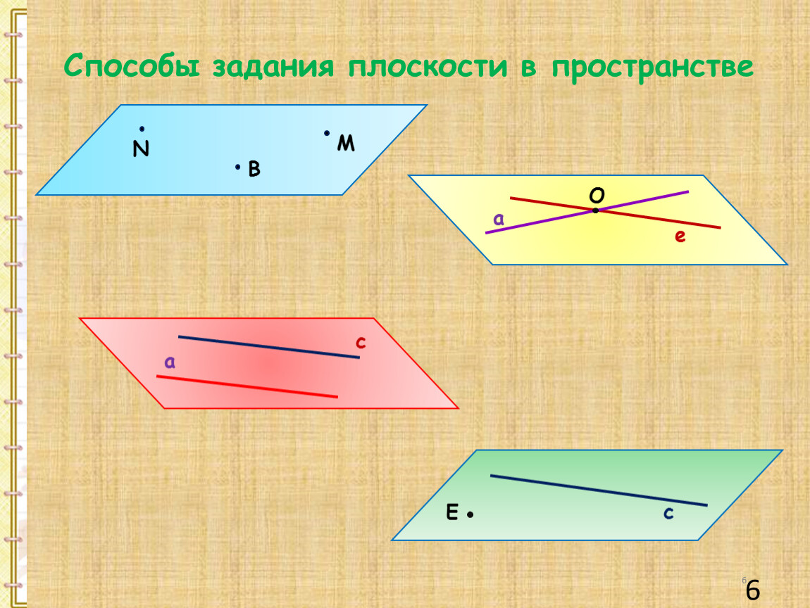 4 задания плоскости. Способы задания плоскости. Задание плоскости в пространстве. Плоскость в пространстве способы задания плоскости. Три способа задания плоскости в пространстве.