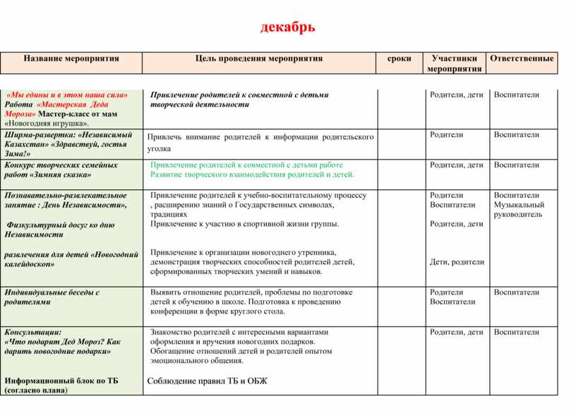 Таблица мероприятий