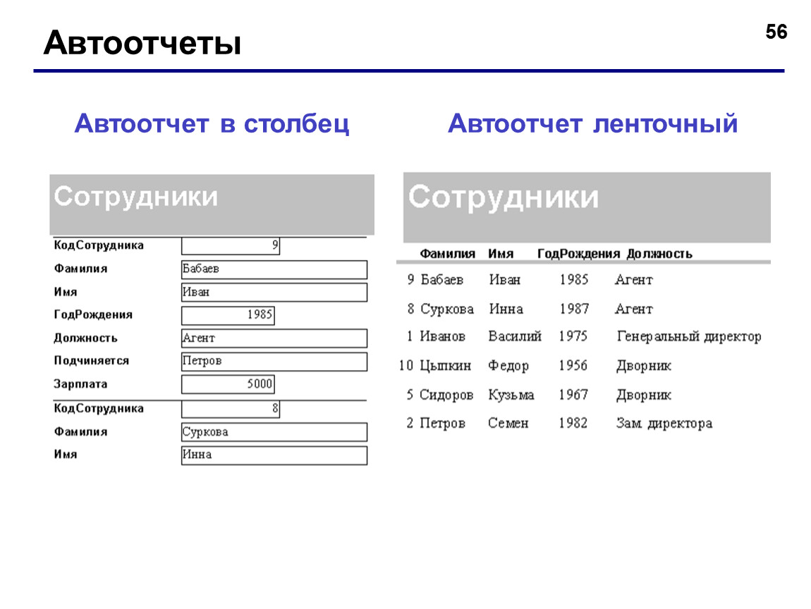 Форма в столбец. Ленточный Автоотчет в access. Как создать ленточный Автоотчет access 2007. Ленточный Автоотчет access 2010. Автоотчет в столбец access 2007.