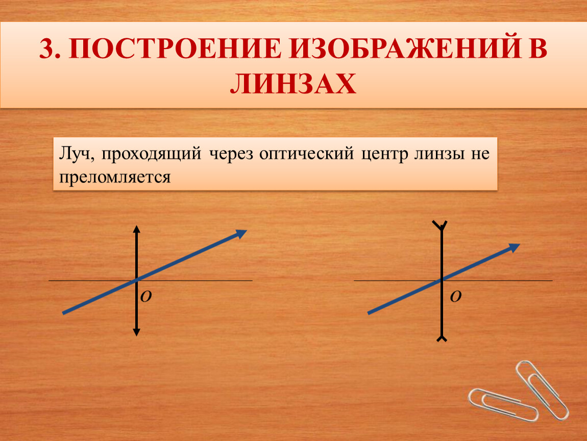 Для построения изображения в линзе используют луч проходящий через оптический центр линзы