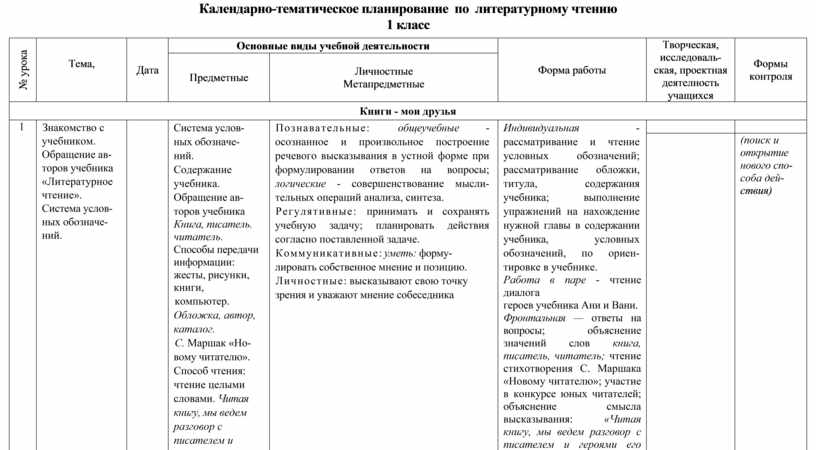 План по литературному чтению 1 класс