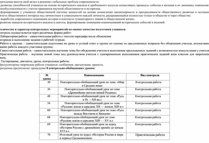 Контрольная работа: Принципы процесса в Новгороде и Пскове