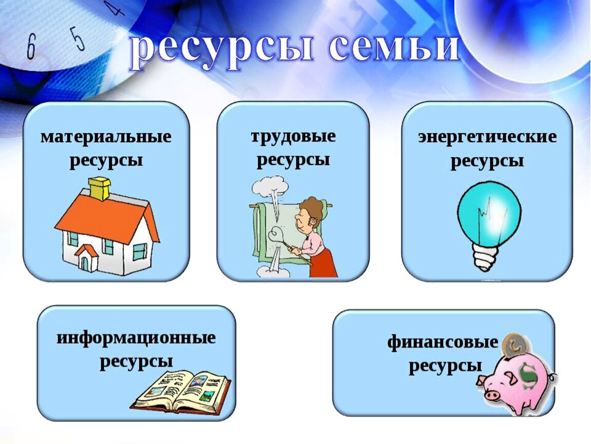 Ресурсы 5 класс. Экономия семейных ресурсов. Проект экономия семейных ресурсов. Экономические ресурсы семьи. Материальные ресурсы семьи.