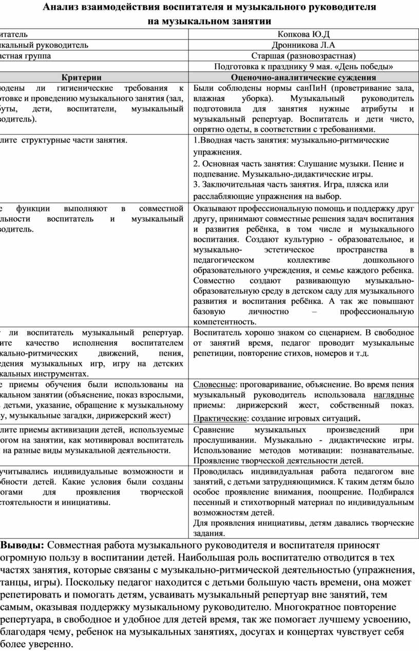 Анализ музыкального досуга и взаимодействия воспитателя и музыкального  руководителя