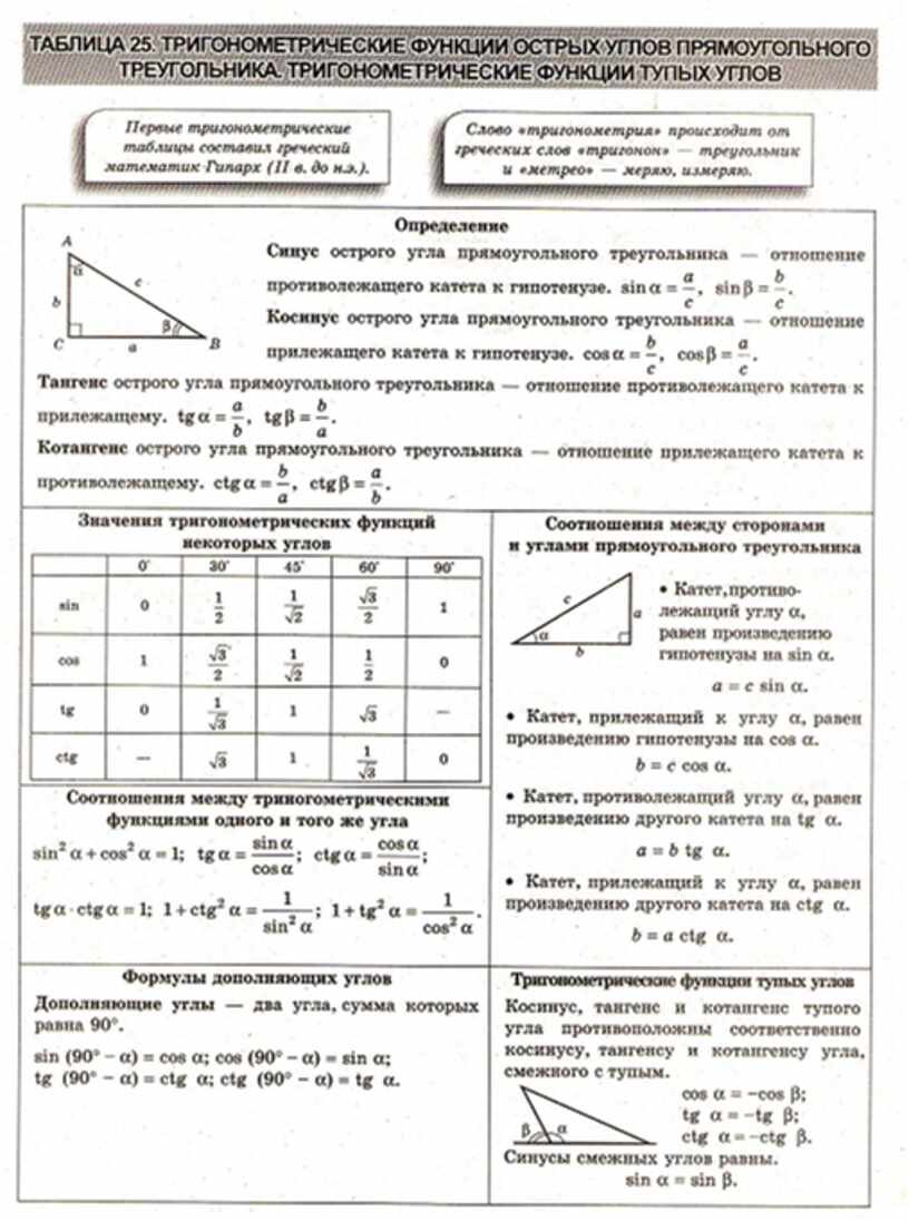 Третьяк геометрия в схемах и таблицах