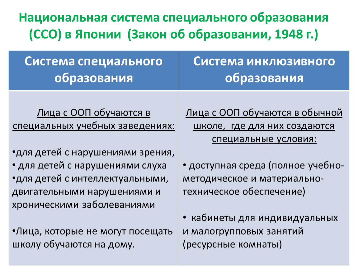 Система работы с детьми с ОВЗ в Японии и России: сравнительный анализ