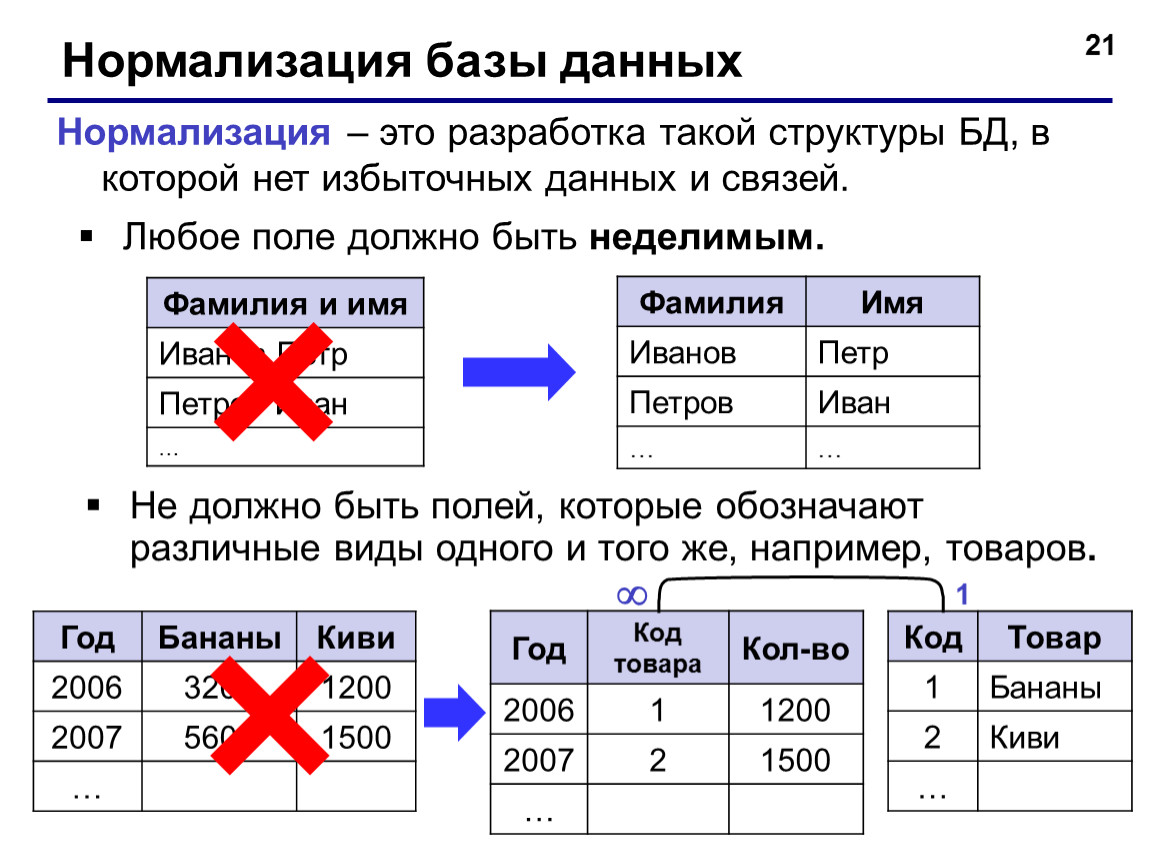 Какой существует физический способ соединения баз данных