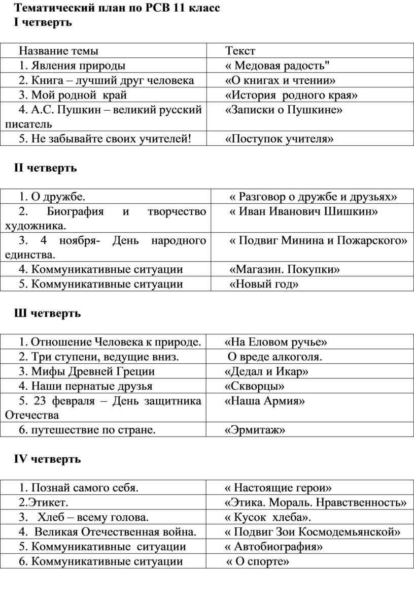 Планирование 11 класс. Характеристика героя Иван Кузьмич Миронов, создаём таблицу. Особа взявшая на себя обязательство Марии Мироновой. 14. Кто приютил дочь капитана Миронова после гибели родителей?. Частый гребень да веник да Алтын денег значение.