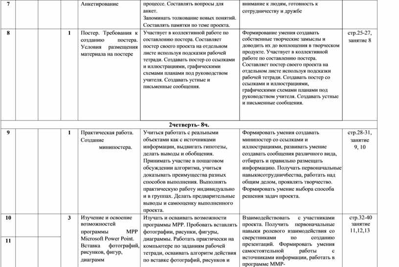 Анкетирование процессе.